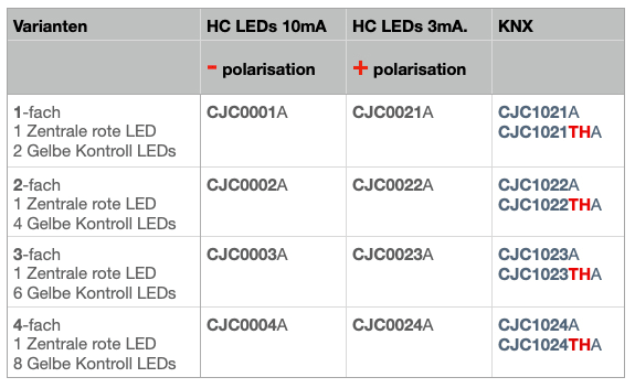 "ANNA +LEDS" KNX-Schalter 4-fach Aluminium. CJC Systems